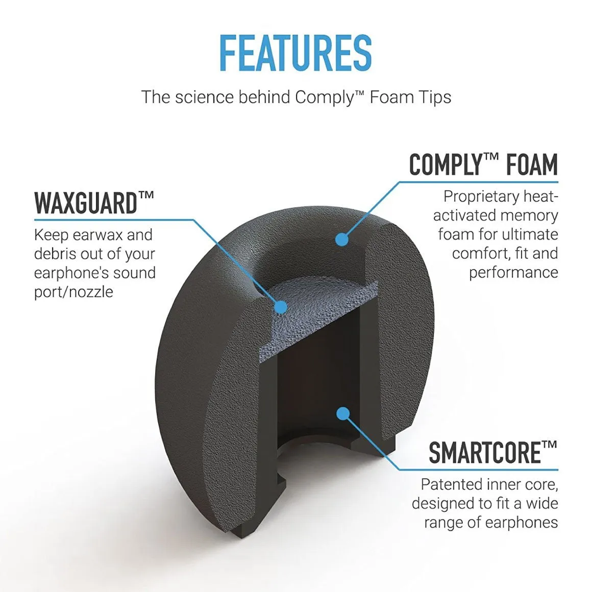 Comply - SmartCore